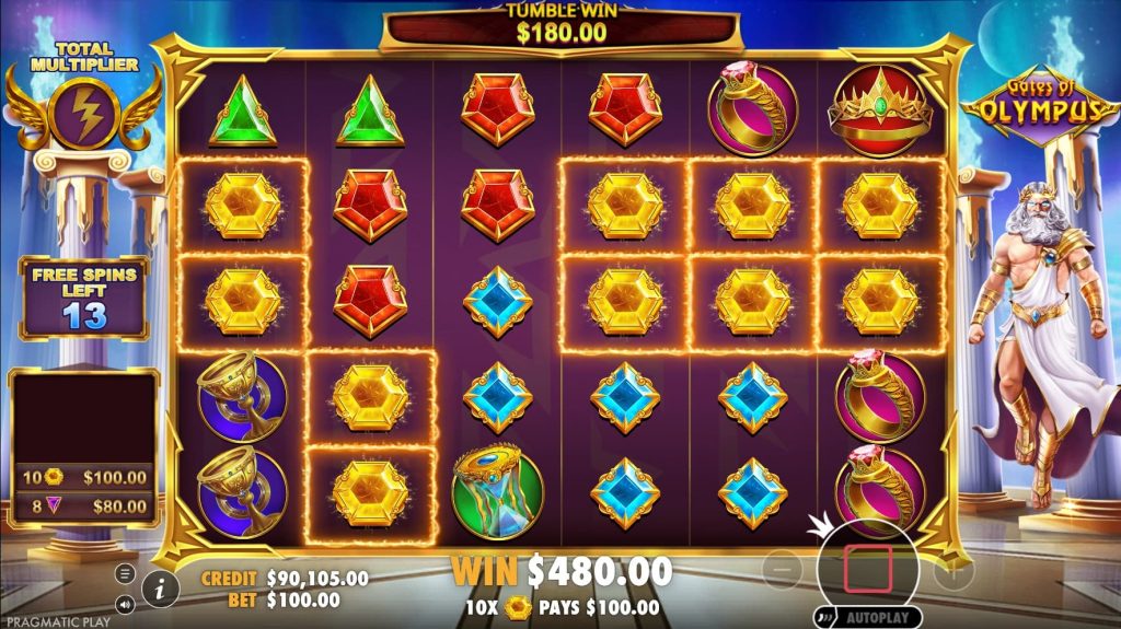 Strategy Development and Testing