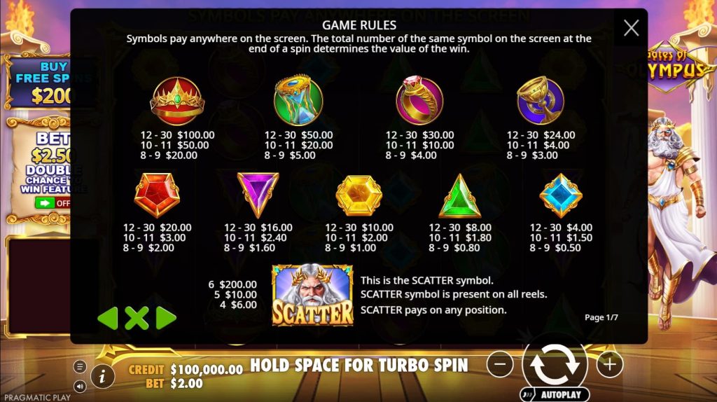 The Free Spins Feature: The Global Multiplier Progression